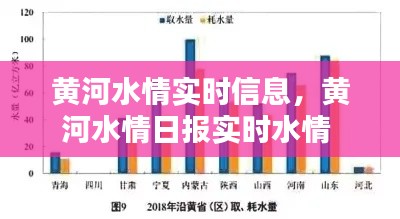 黄河水情实时信息,黄河水情日报实时水情