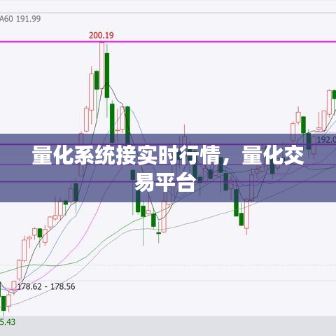 量化系统接实时行情,量化交易平台