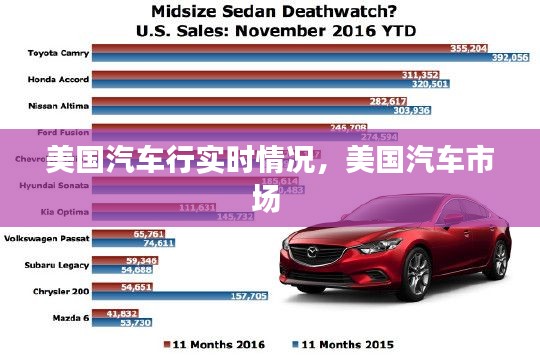美国汽车行实时情况,美国汽车市场
