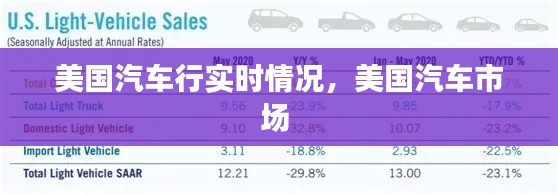 美国汽车行实时情况,美国汽车市场