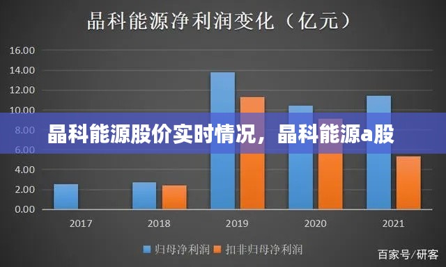 晶科能源股价实时情况,晶科能源a股