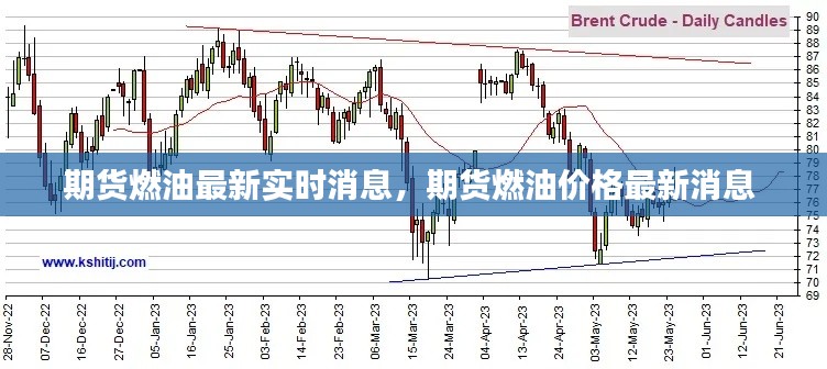 期货燃油最新实时消息,期货燃油价格最新消息