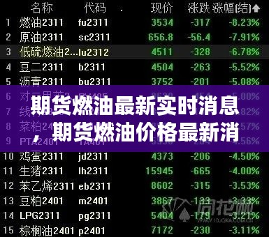 期货燃油最新实时消息,期货燃油价格最新消息