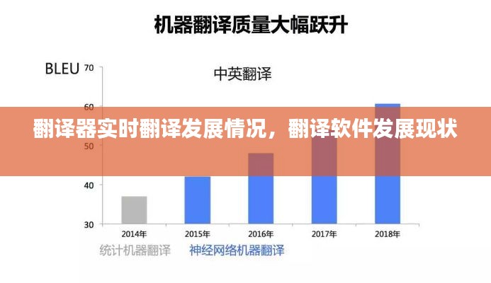 翻译器实时翻译发展情况,翻译软件发展现状
