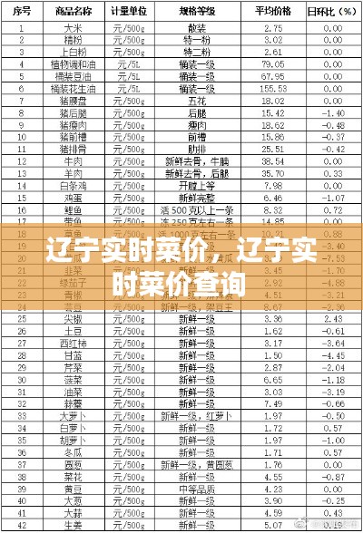 辽宁实时菜价,辽宁实时菜价查询