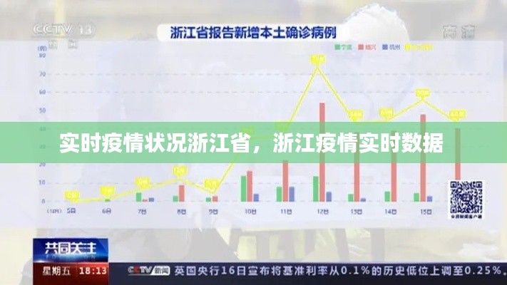 实时疫情状况浙江省,浙江疫情实时数据