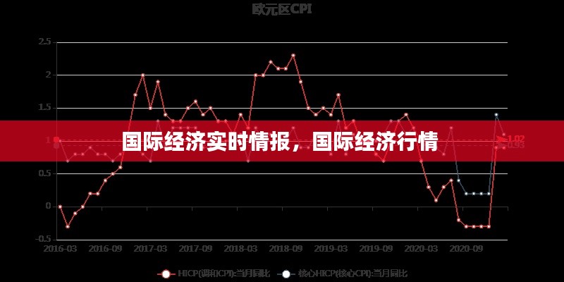 国际经济实时情报,国际经济行情