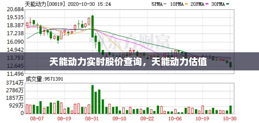天能动力实时股价查询,天能动力估值