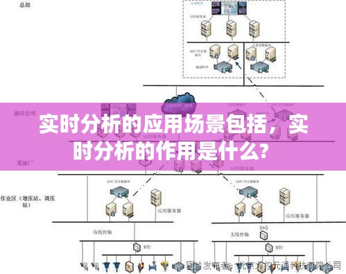 实时分析的应用场景包括,实时分析的作用是什么?