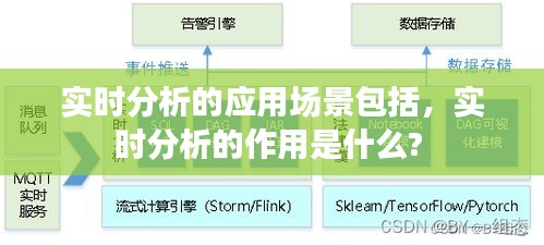 实时分析的应用场景包括,实时分析的作用是什么?