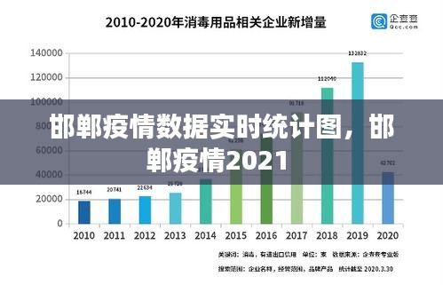邯郸疫情数据实时统计图,邯郸疫情2021