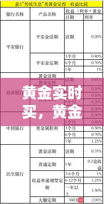 黄金实时买,黄金实时买入和定投买入的区别是什么