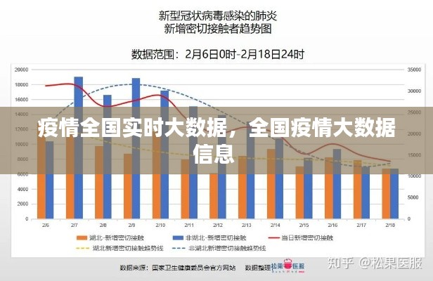 疫情全国实时大数据,全国疫情大数据信息
