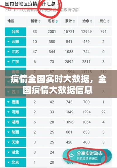 疫情全国实时大数据,全国疫情大数据信息