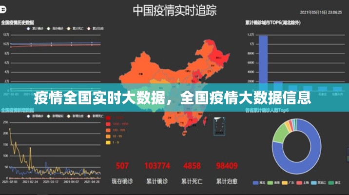 疫情全国实时大数据,全国疫情大数据信息