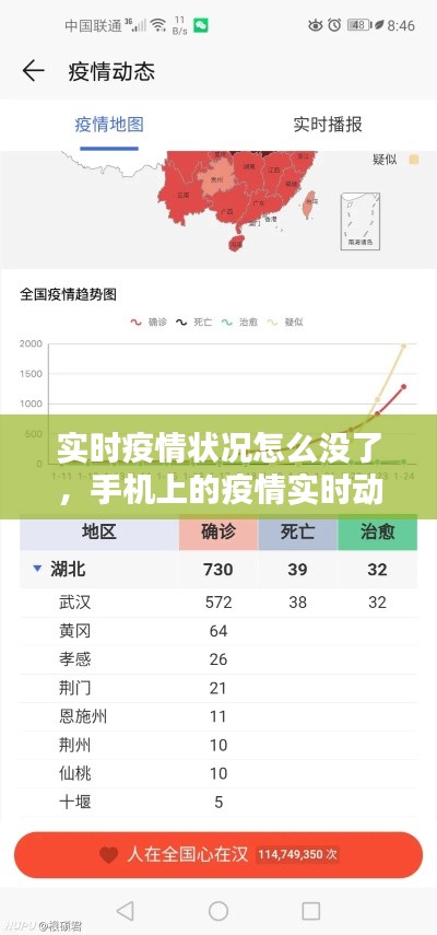 实时疫情状况怎么没了,手机上的疫情实时动态怎么没有了