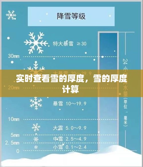 实时查看雪的厚度,雪的厚度计算
