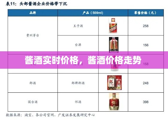 酱酒实时价格,酱酒价格走势