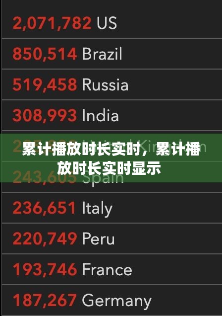 累计播放时长实时,累计播放时长实时显示