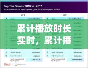 累计播放时长实时,累计播放时长实时显示