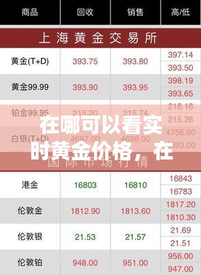 在哪可以看实时黄金价格,在哪里查看黄金的最新价格走势