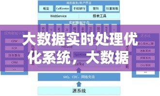 大数据实时处理优化系统,大数据 优化
