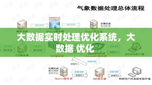 大数据实时处理优化系统,大数据 优化