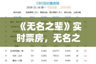 《无名之辈》实时票房,无名之辈 票房