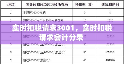 实时扣税请求3001,实时扣税请求会计分录