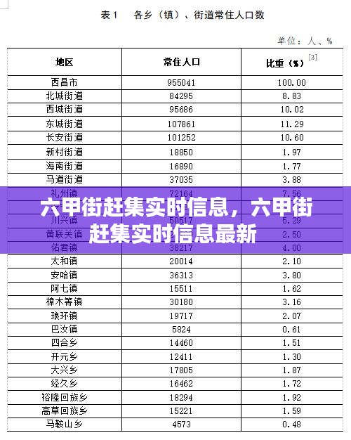 六甲街赶集实时信息,六甲街赶集实时信息最新