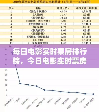每日电影实时票房排行榜,今日电影实时票房数据