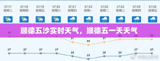顺德五沙实时天气,顺德五一天天气