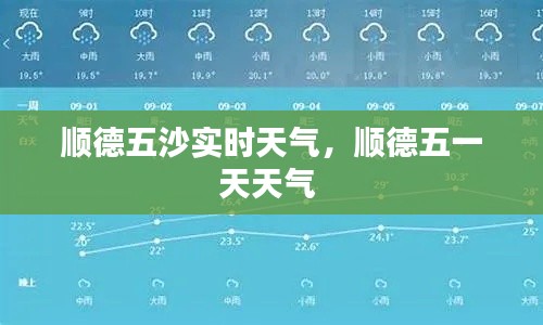 顺德五沙实时天气,顺德五一天天气