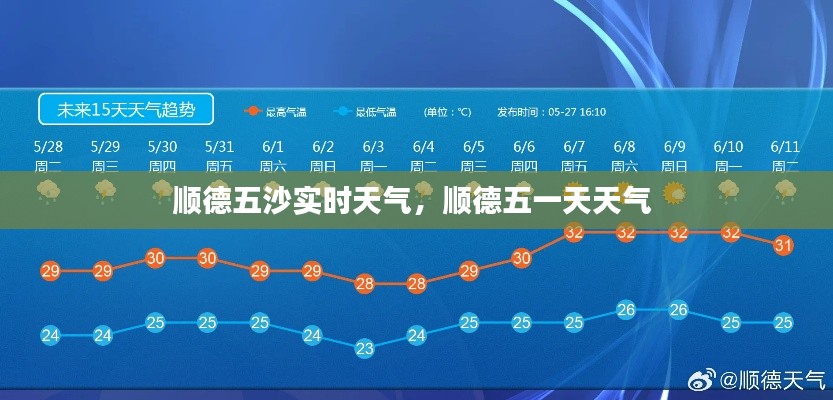 顺德五沙实时天气,顺德五一天天气