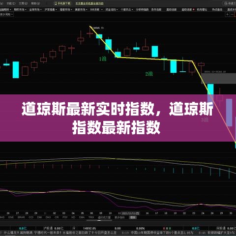 道琼斯最新实时指数,道琼斯指数最新指数
