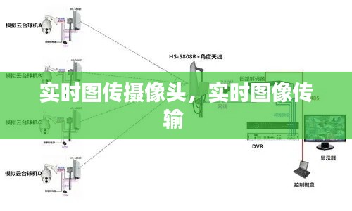实时图传摄像头,实时图像传输