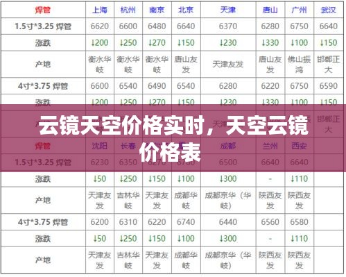 云镜天空价格实时,天空云镜价格表