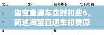 淘宝直通车实时扣费6,简述淘宝直通车扣费原则