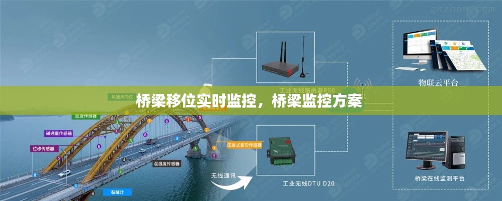 桥梁移位实时监控,桥梁监控方案