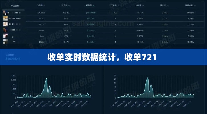 收单实时数据统计,收单721
