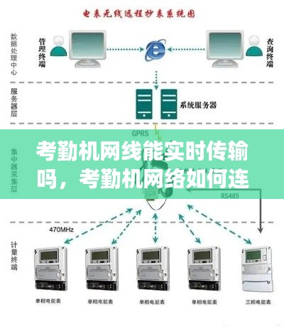 考勤机网线能实时传输吗,考勤机网络如何连接