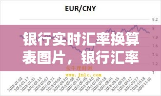 银行实时汇率换算表图片,银行汇率与实时汇率区别