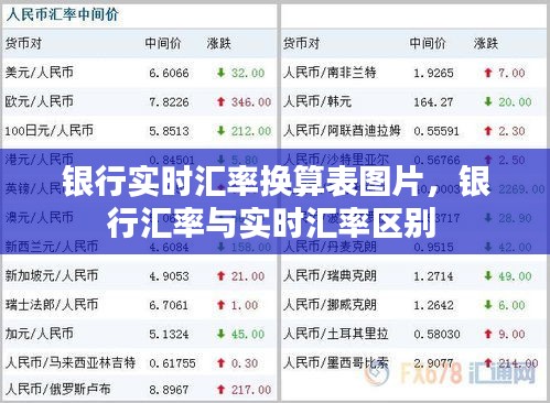 银行实时汇率换算表图片,银行汇率与实时汇率区别