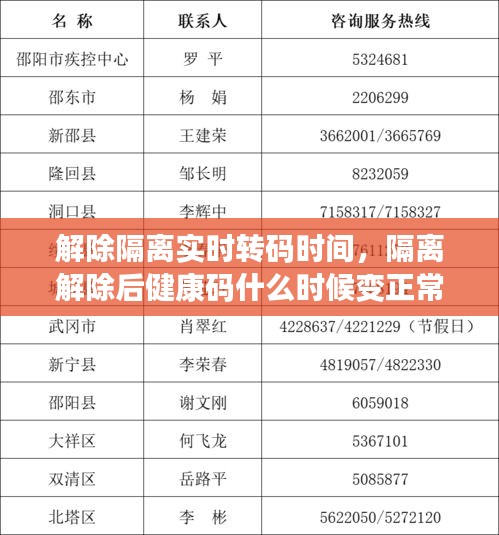 解除隔离实时转码时间,隔离解除后健康码什么时候变正常