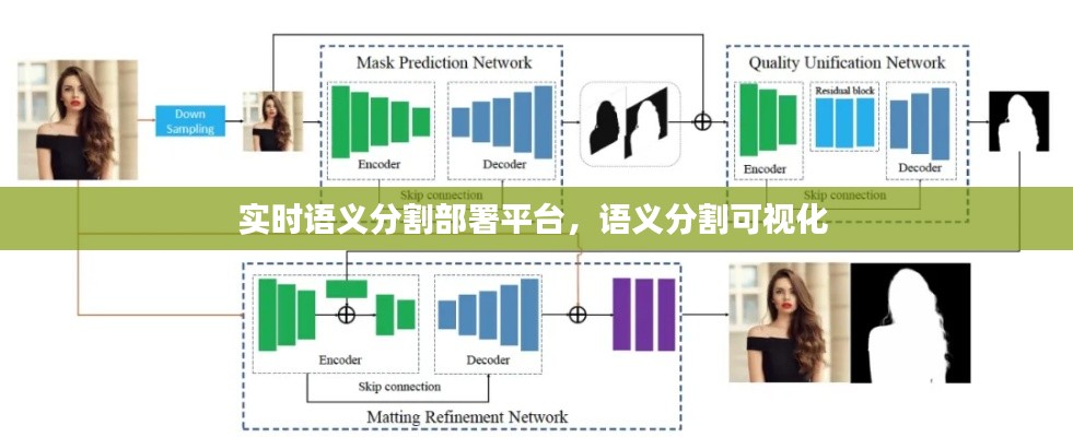 实时语义分割部署平台,语义分割可视化
