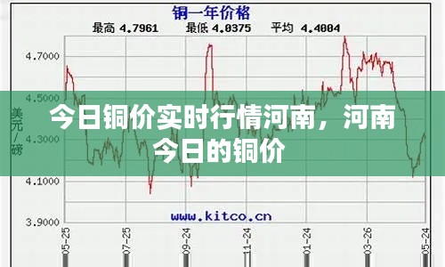 今日铜价实时行情河南,河南今日的铜价