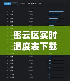 密云区实时温度表下载,密云区实时温度表下载