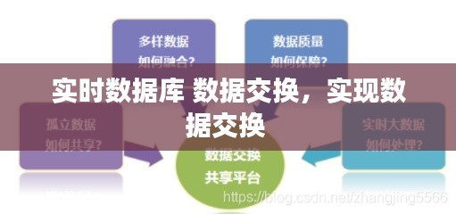 实时数据库 数据交换,实现数据交换