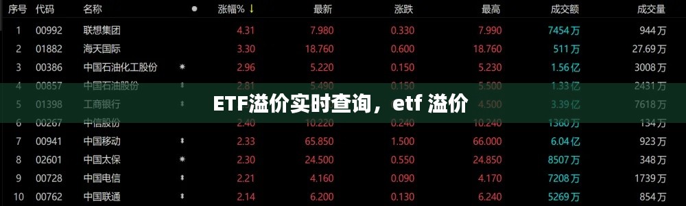 ETF溢价实时查询,etf 溢价