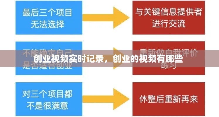 创业视频实时记录,创业的视频有哪些